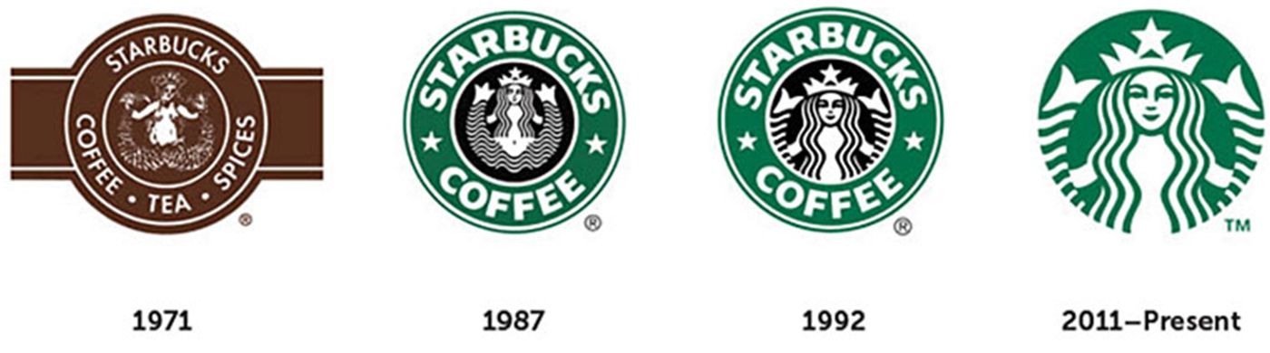 La evolución del logo de Starbucks